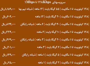 128kbps_to_1mbps Internet